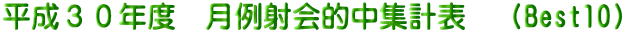 平成３０年度　月例射会的中集計表　（Best10）