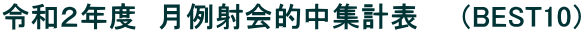 令和２年度　月例射会的中集計表　　（BEST10）